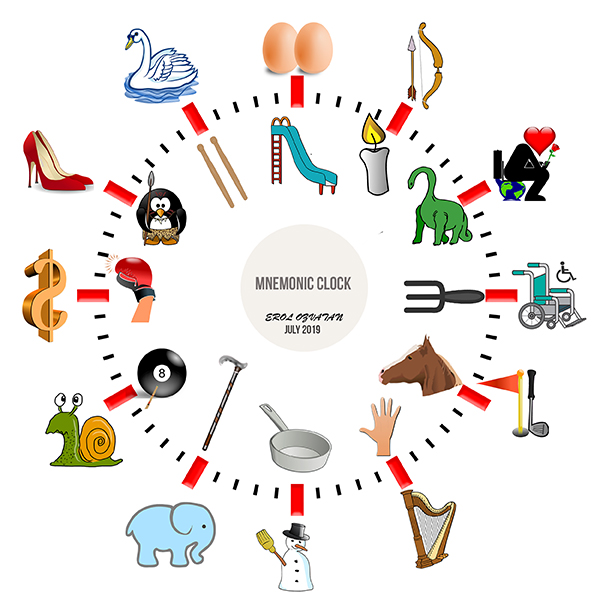 Mnemonic Clock - Memorize Anything On The Fly